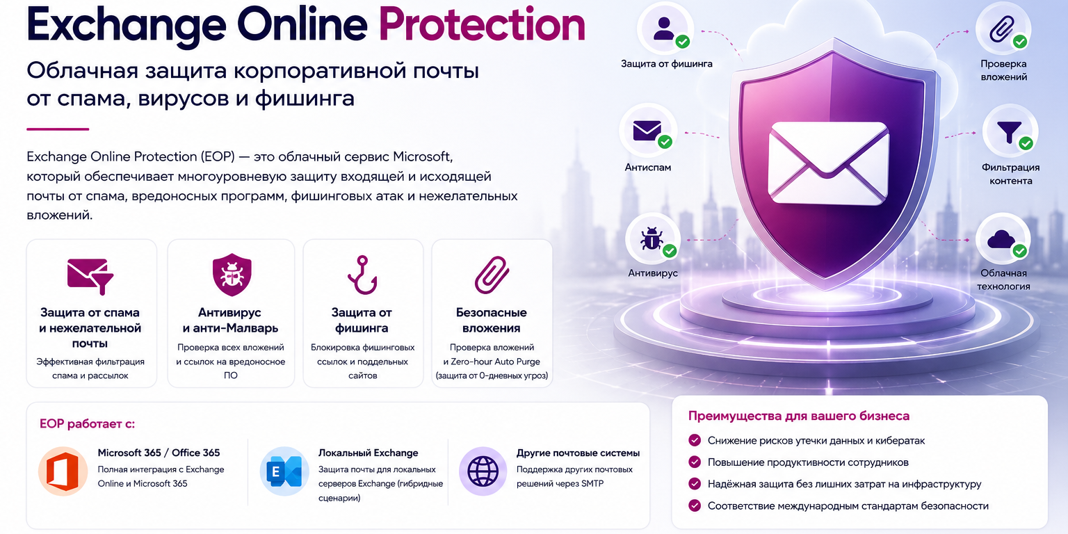 exchange-online