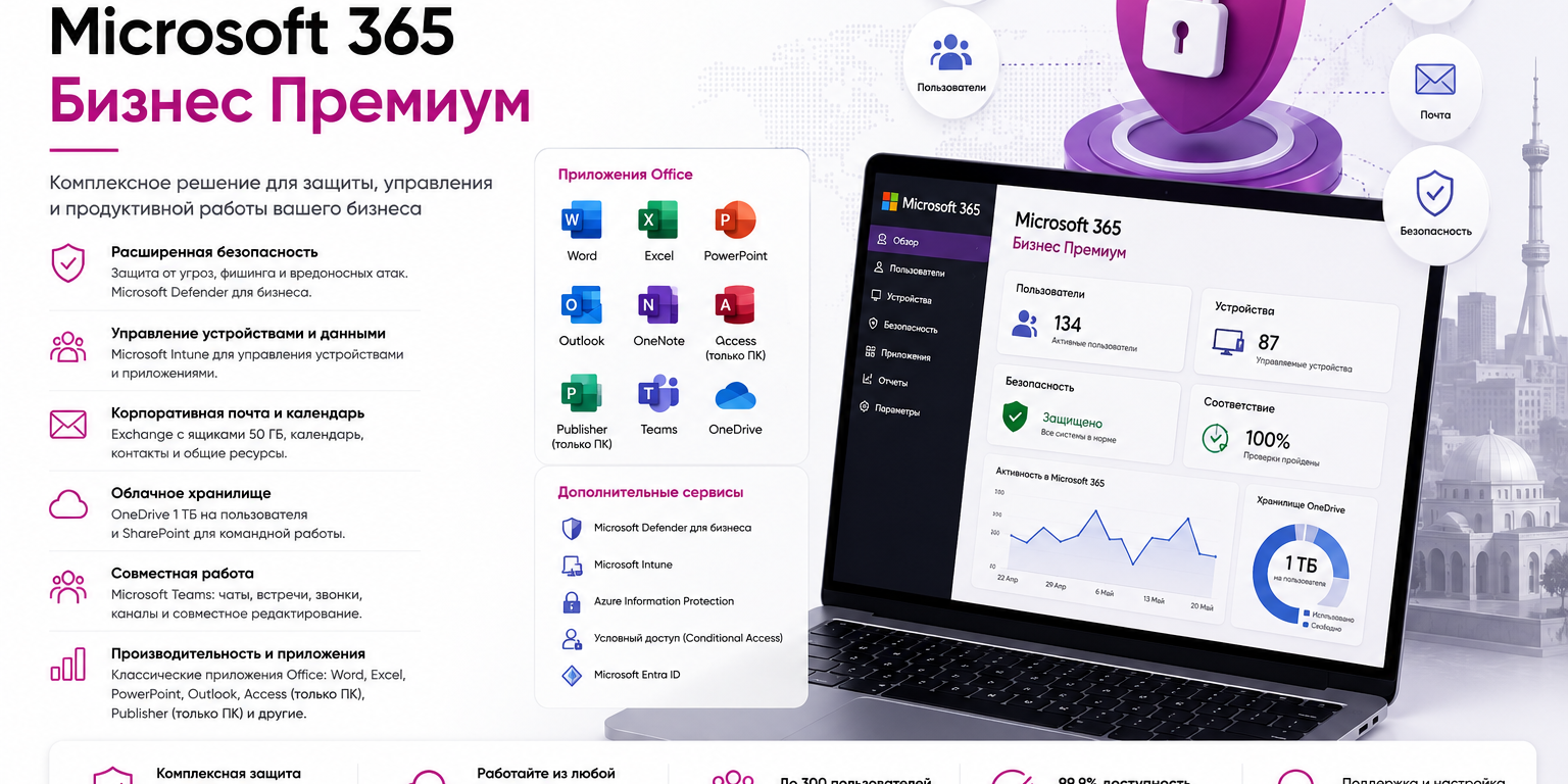 Microsoft 365 Business Premium