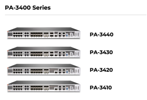Серия Palo Alto PA-3400