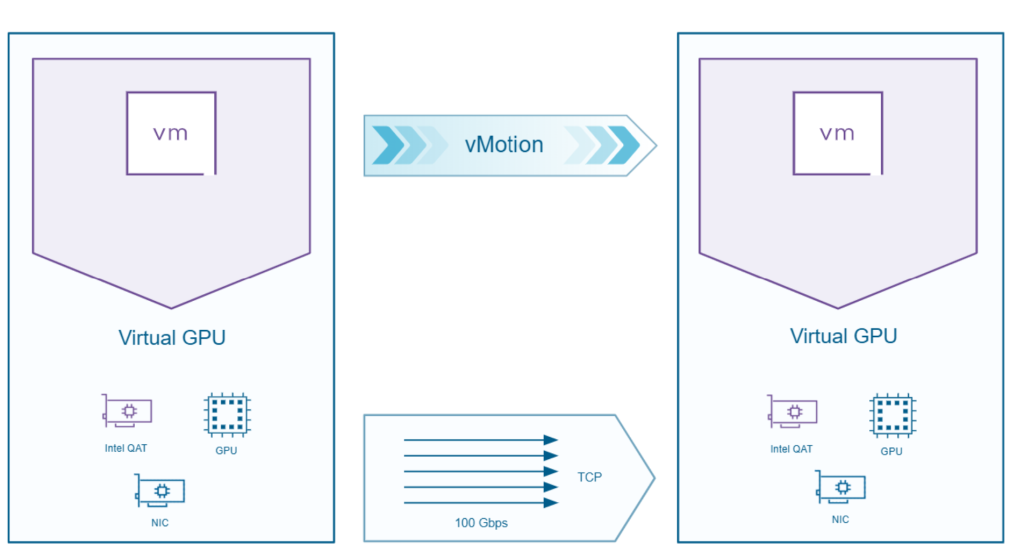 VMware vSphere Foundation 9.0​