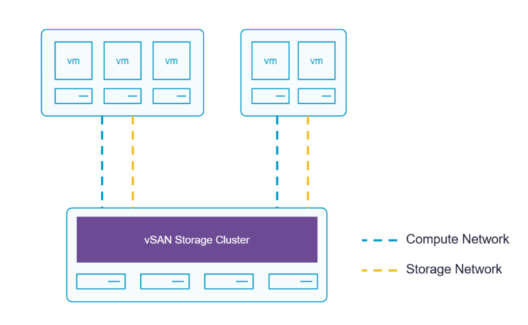 VMware vSphere Foundation 9.0​