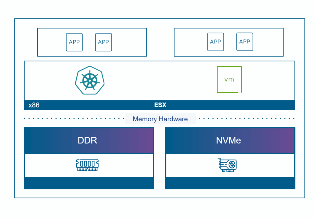 VMware vSphere Foundation 9.0​