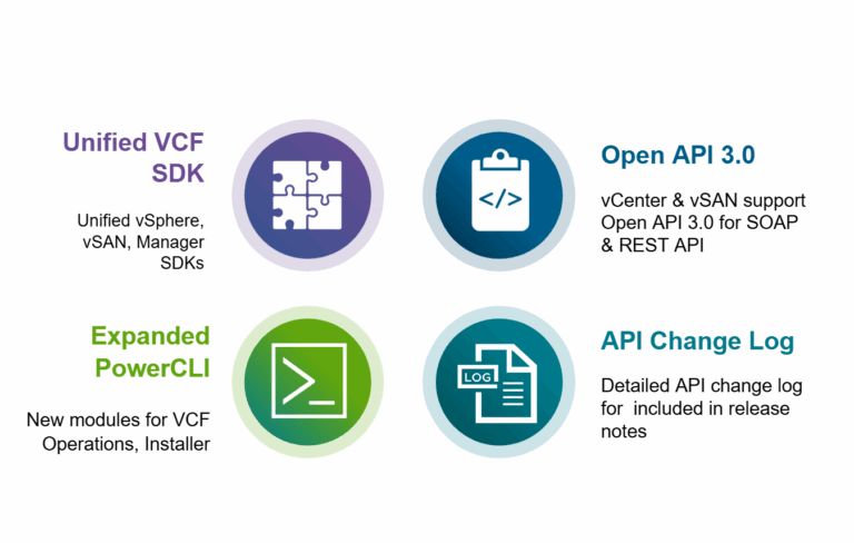 VMware vSphere Foundation 9.0​