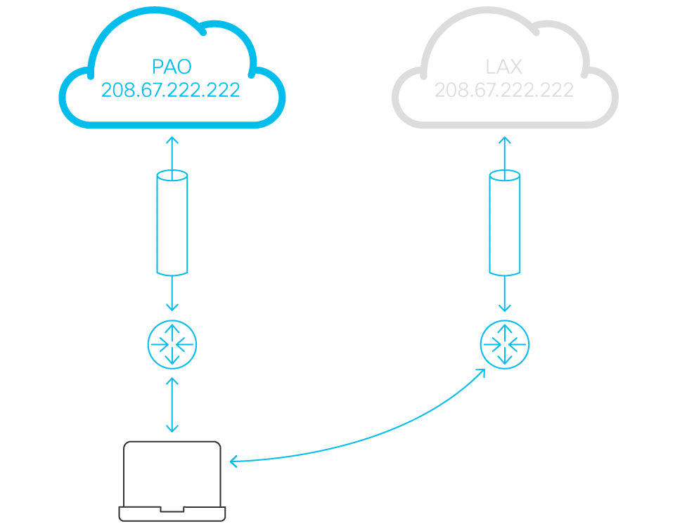 Cisco Umbrella tomonidan taqdim etilgan xavfsiz veb-shlyuz (SWG)
