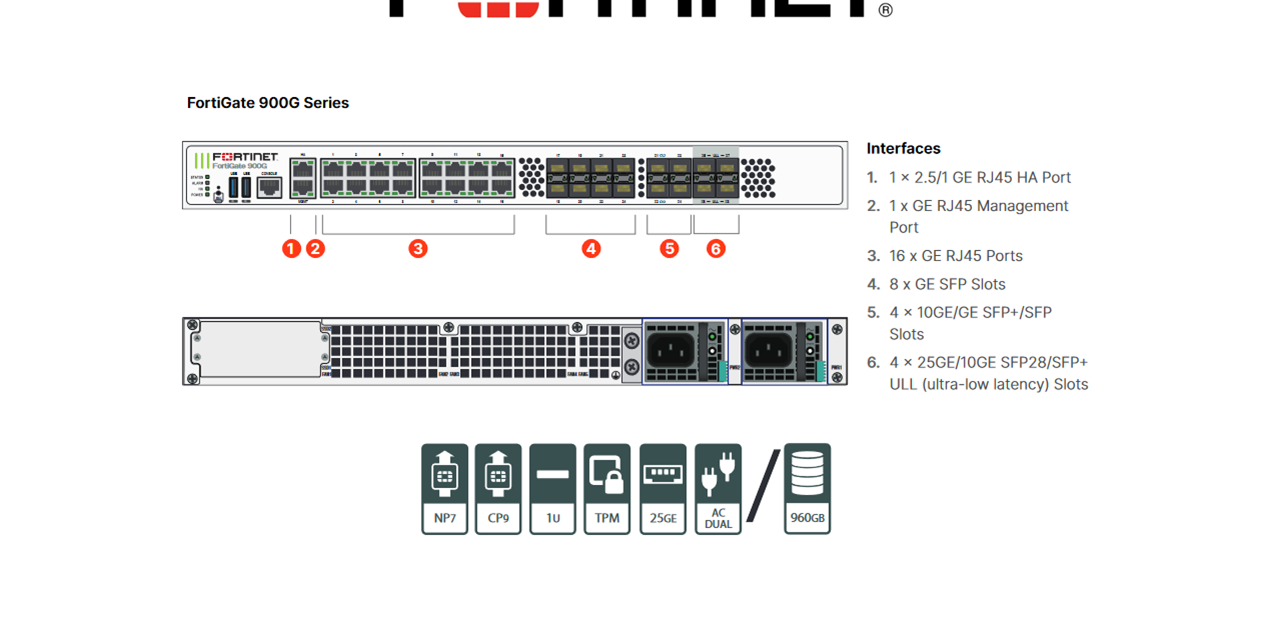 FortiGate 901G Firewall Rckseite FortiGate 900G