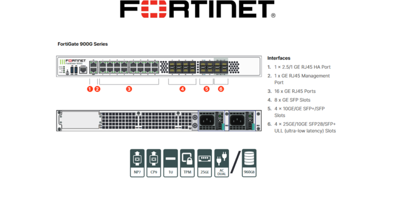 FortiGate 900G — Enterprise NGFW для крупных корпоративных сетей