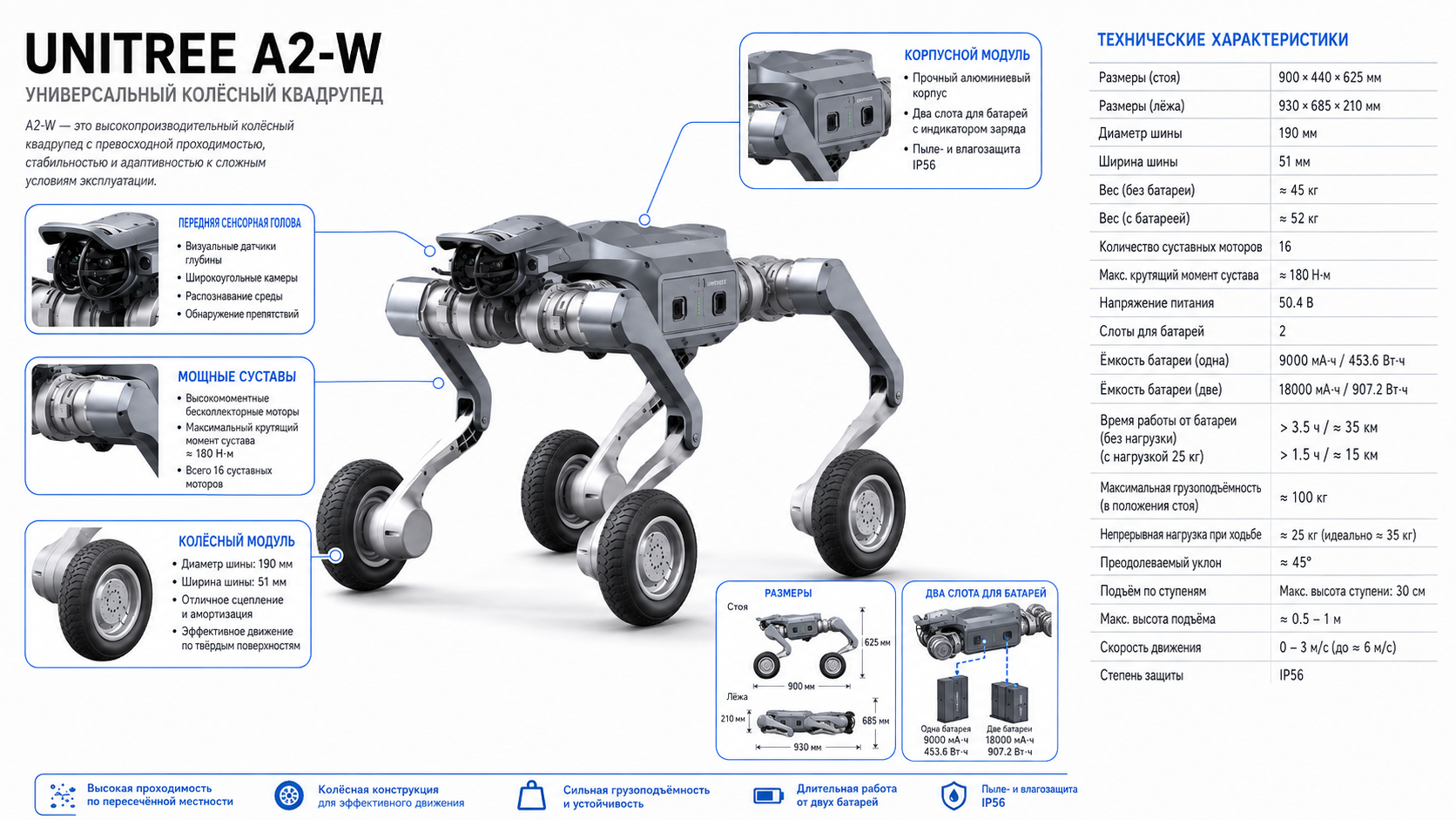 Unitree A2-W в Узбекистане — промышленный колёсный робот Unitree A2-W в Узбекистане — промышленный колёсный робот