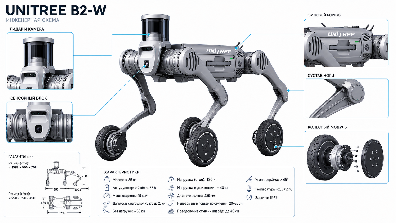 Unitree B2-W в Узбекистане — промышленный колёсный робот Unitree B2-W в Узбекистане — промышленный колёсный робот